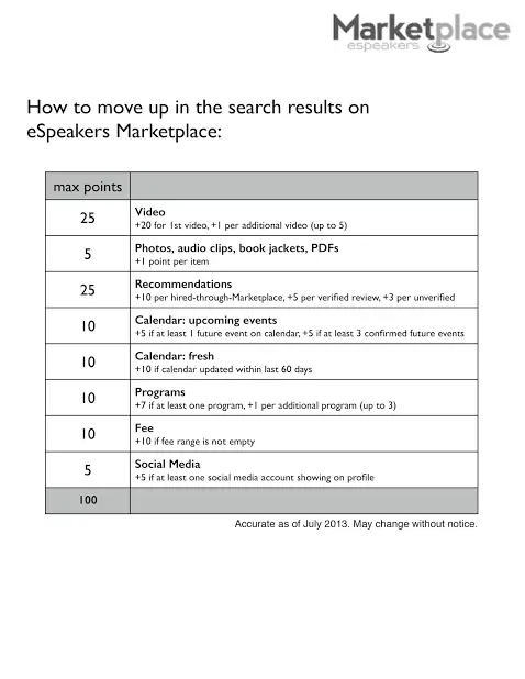 eSpeakers algorithm