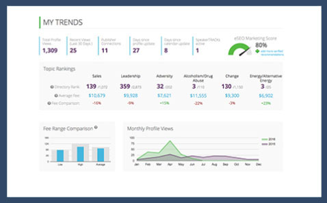 ESPEAKERS-mytrends-img My trends | eSpeakers