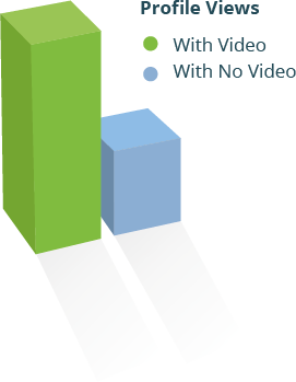 ESPEAKERS-chart-block1-img Profile views with and without video | eSpeakers
