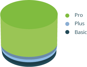 ESPEAKERS-chart-block2-img Rankings with pro, plus or basic plan | eSpeakers