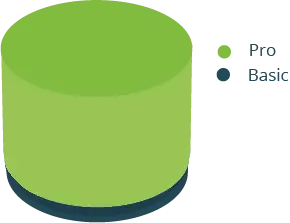 Both Pro-Basic