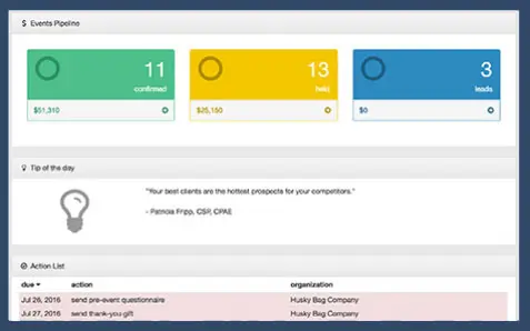 EVENT LIFECYCLE ORGANIZE