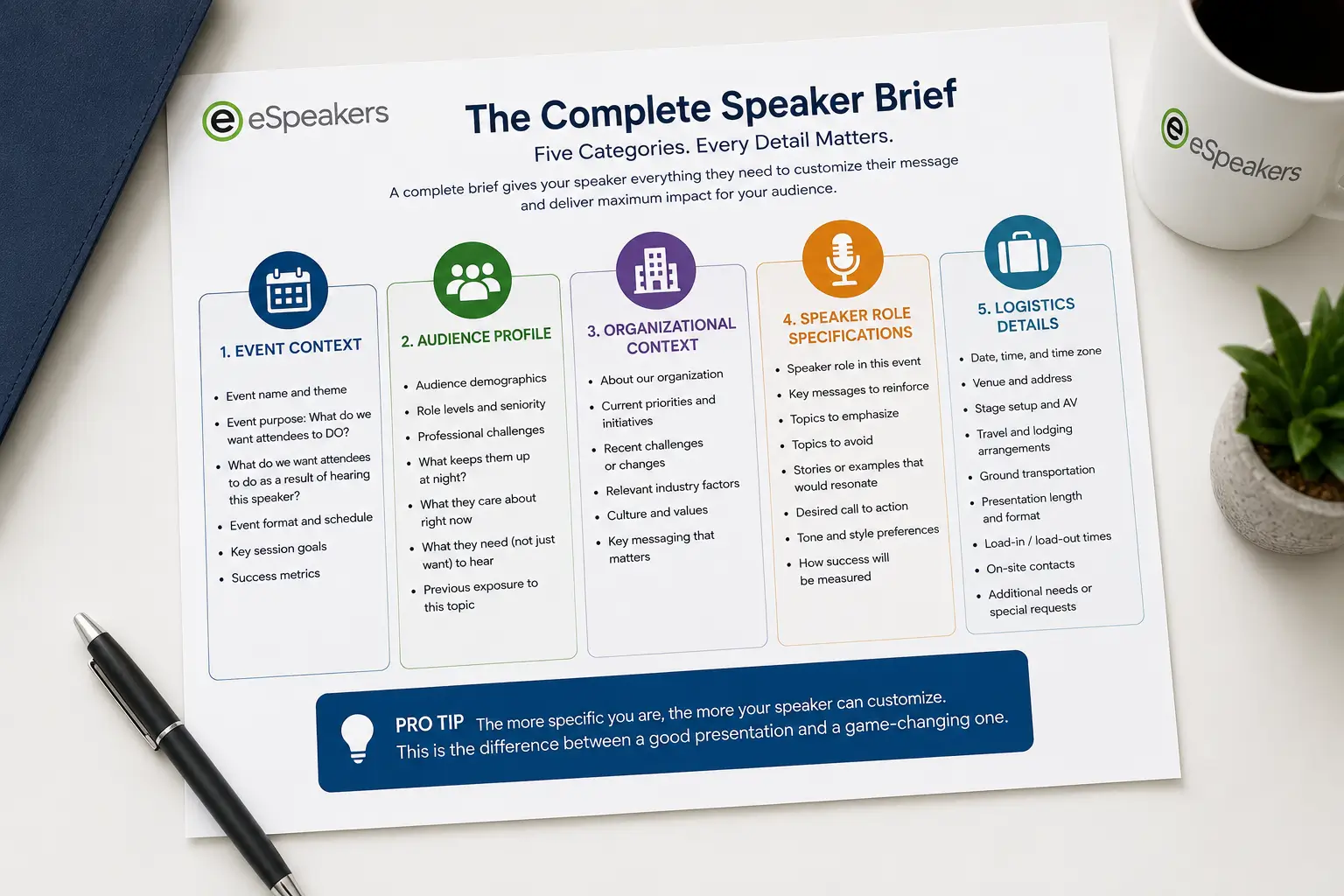 Complete keynote speaker brief template showing five categories, event context, audience profile, organizational context, speaker role specifications, and logistics details