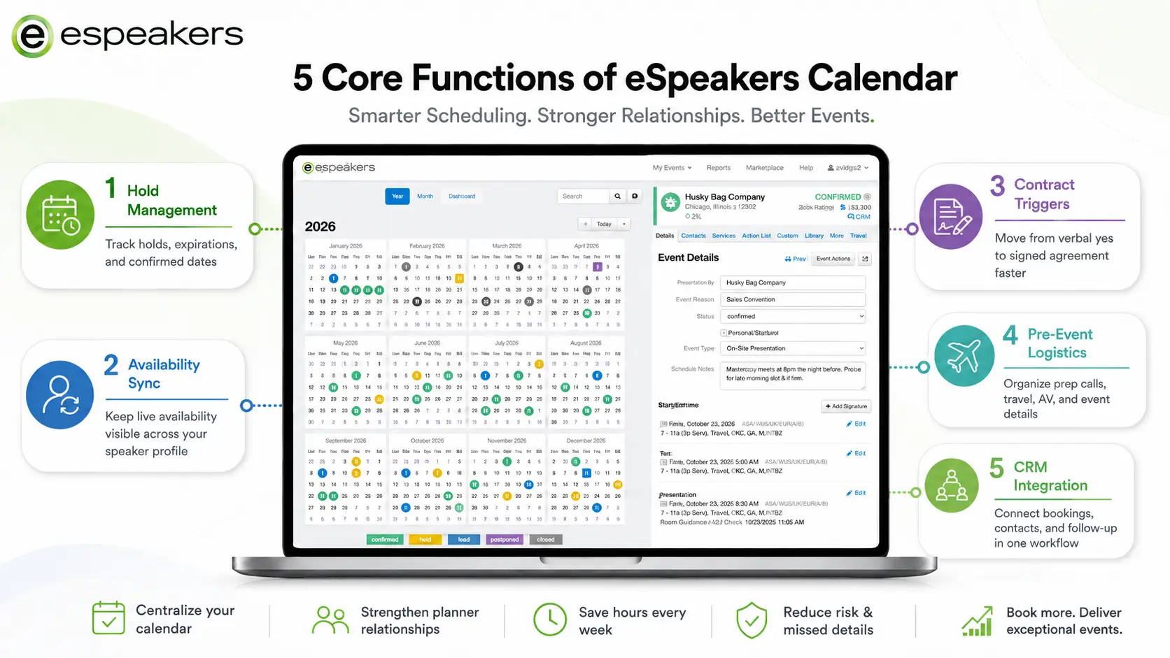 eSpeakers Calendar speaker scheduling software showing five functions, hold management, availability sync, contract triggers, pre-event logistics, and CRM integration