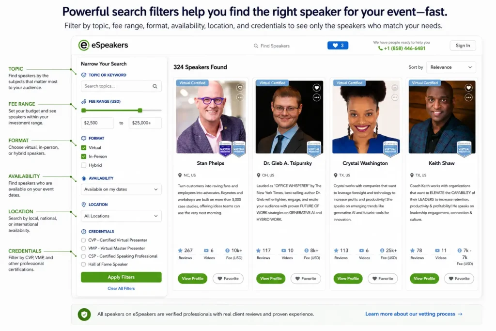 eSpeakers Marketplace speaker search interface showing filters for topic, fee range, format, availability, location, and credential status, the easiest way to book a keynote speaker online