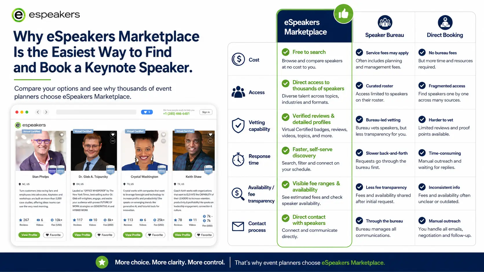 Comparison of booking a keynote speaker through eSpeakers Marketplace versus speaker bureaus, cost, access, vetting capability, and response time differences for event planners