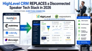 Diagram showing HighLevel CRM for speakers replacing disconnected tools, including HubSpot, Mailchimp, Calendly, and Docusign, all included with eSpeakers PRO
