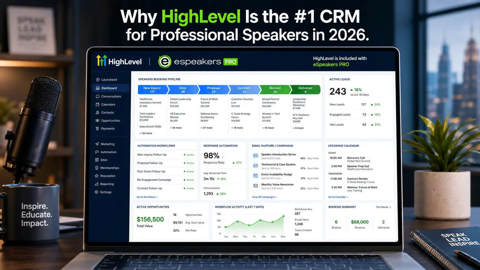 HighLevel CRM dashboard configured for professional speakers showing booking pipeline, active leads, and automation workflows included with eSpeakers PRO