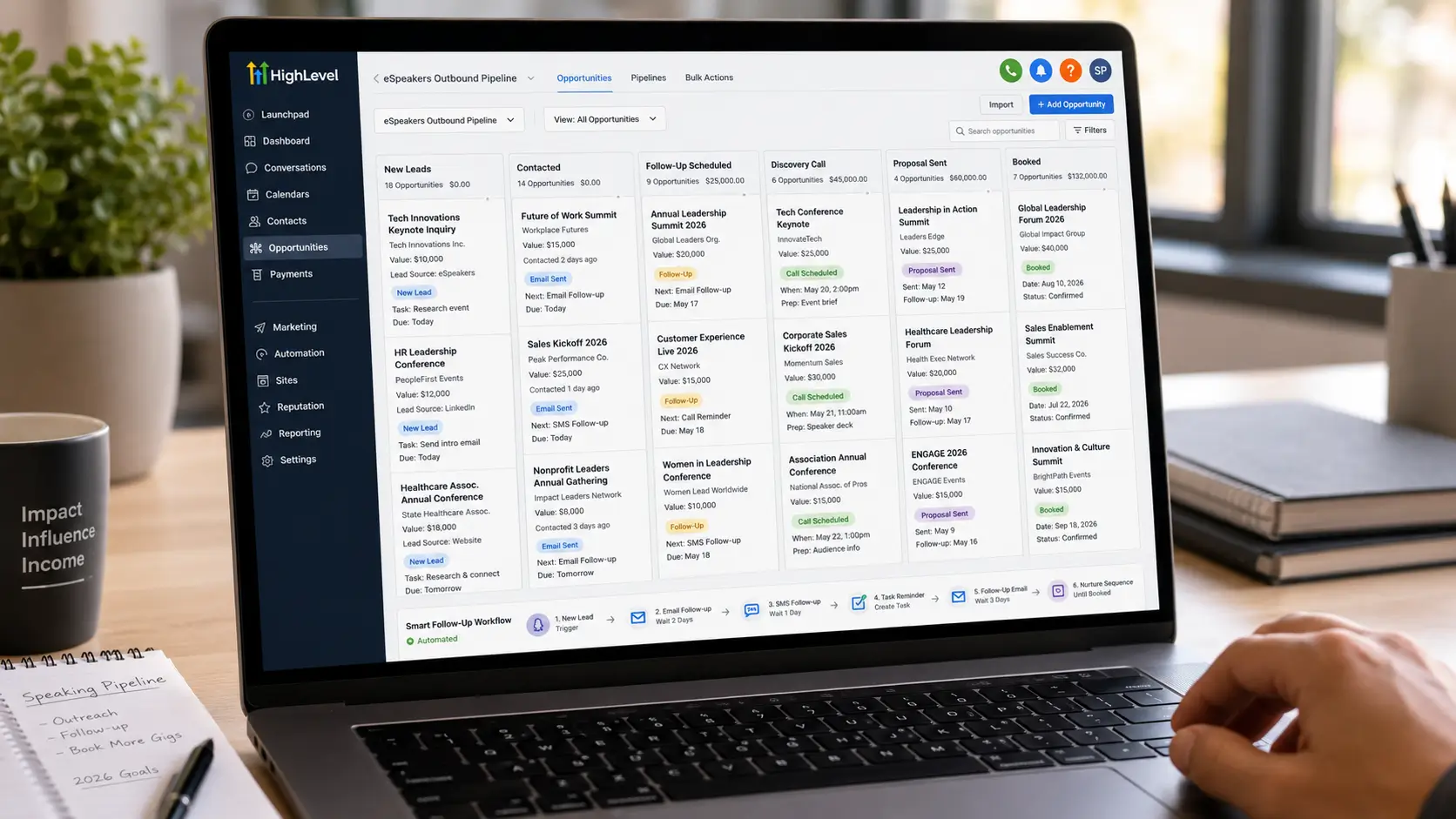 HighLevel CRM pipeline dashboard for professional speakers showing outbound prospecting stages, contacts, and automated follow-up sequences for getting more gigs