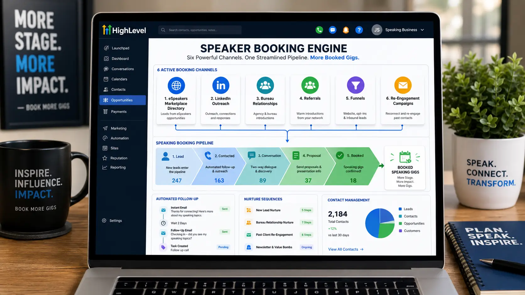 Six active speaking business booking channels, including eSpeakers Marketplace directory, LinkedIn outreach, bureau relationships, referrals, funnels, and re-engagement campaigns managed in HighLevel CRM