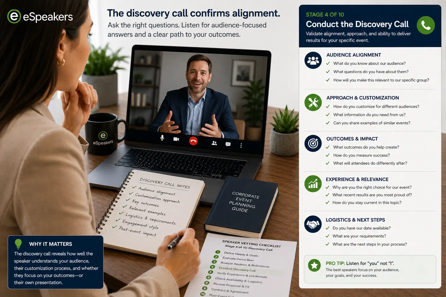 Corporate event planner conducting keynote speaker discovery call, evaluating alignment through audience-focused questions, customization process, and outcome-specific responses
