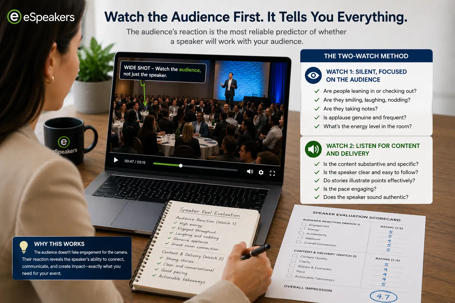Speaker reel evaluation method, watching the audience reaction in wide shots rather than the speaker, to assess authentic engagement and predict performance at your corporate event