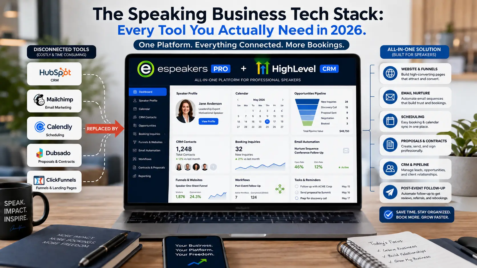 Complete speaking business tech stack for 2026, eSpeakers PRO with HighLevel CRM replacing disconnected tools including HubSpot, Mailchimp, Calendly, Dubsado, and ClickFunnels
