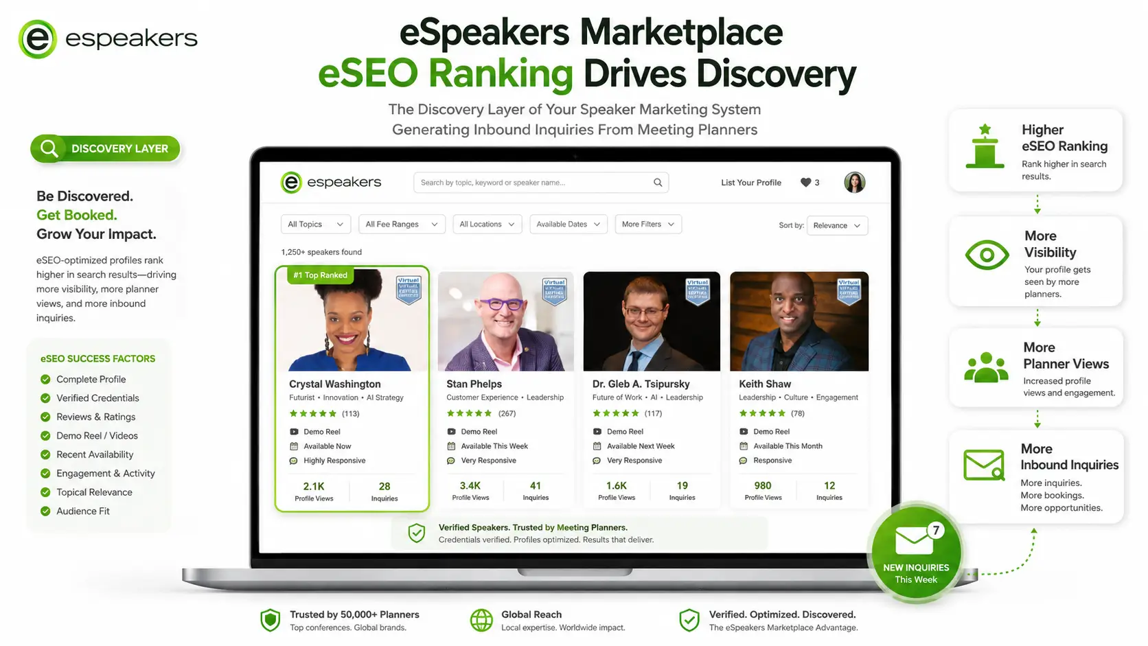 eSpeakers Marketplace eSEO ranking showing speaker profile appearing in planner search results, discovery layer of the speaker marketing system generating inbound inquiries