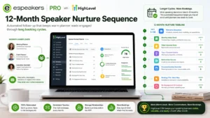 HighLevel CRM 12-month automated email nurture sequence for speaker business, keeping warm planner leads engaged through long booking cycles without manual follow-up