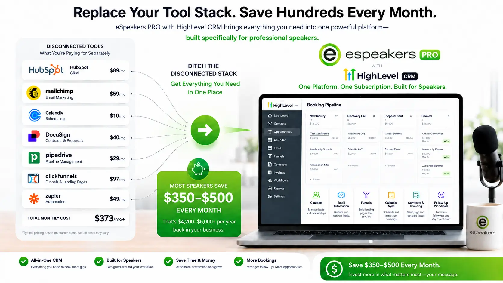 HighLevel CRM for speakers replacing HubSpot, Mailchimp, Calendly, Dubsado, Pipedrive, ClickFunnels, and Zapier, monthly cost savings switching to eSpeakers PRO
