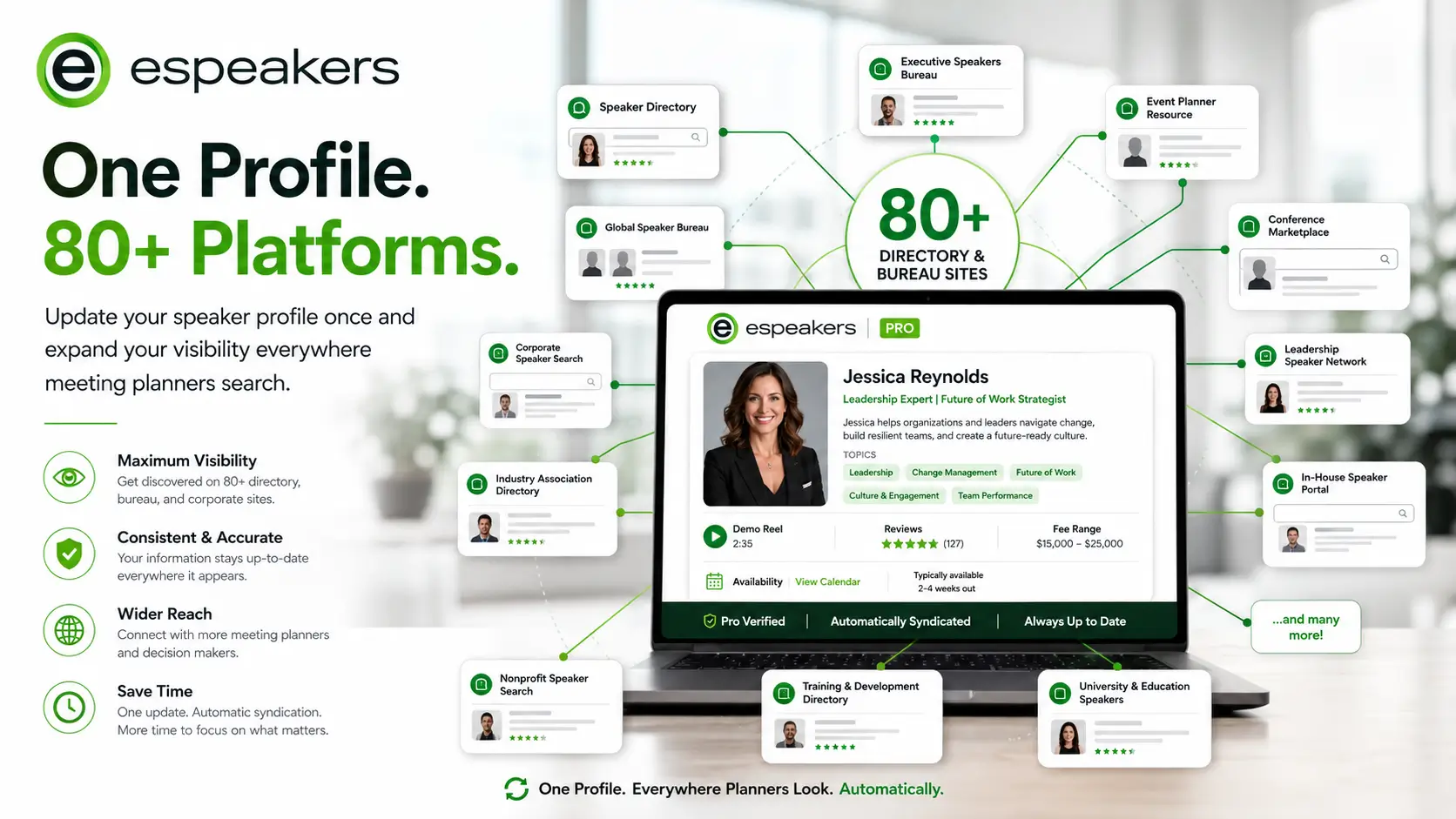 eSpeakers PRO speaker directory listing automatically syndicated to 80+ speaker directories, bureau sites, and corporate speaker search platforms, one profile everywhere planners look