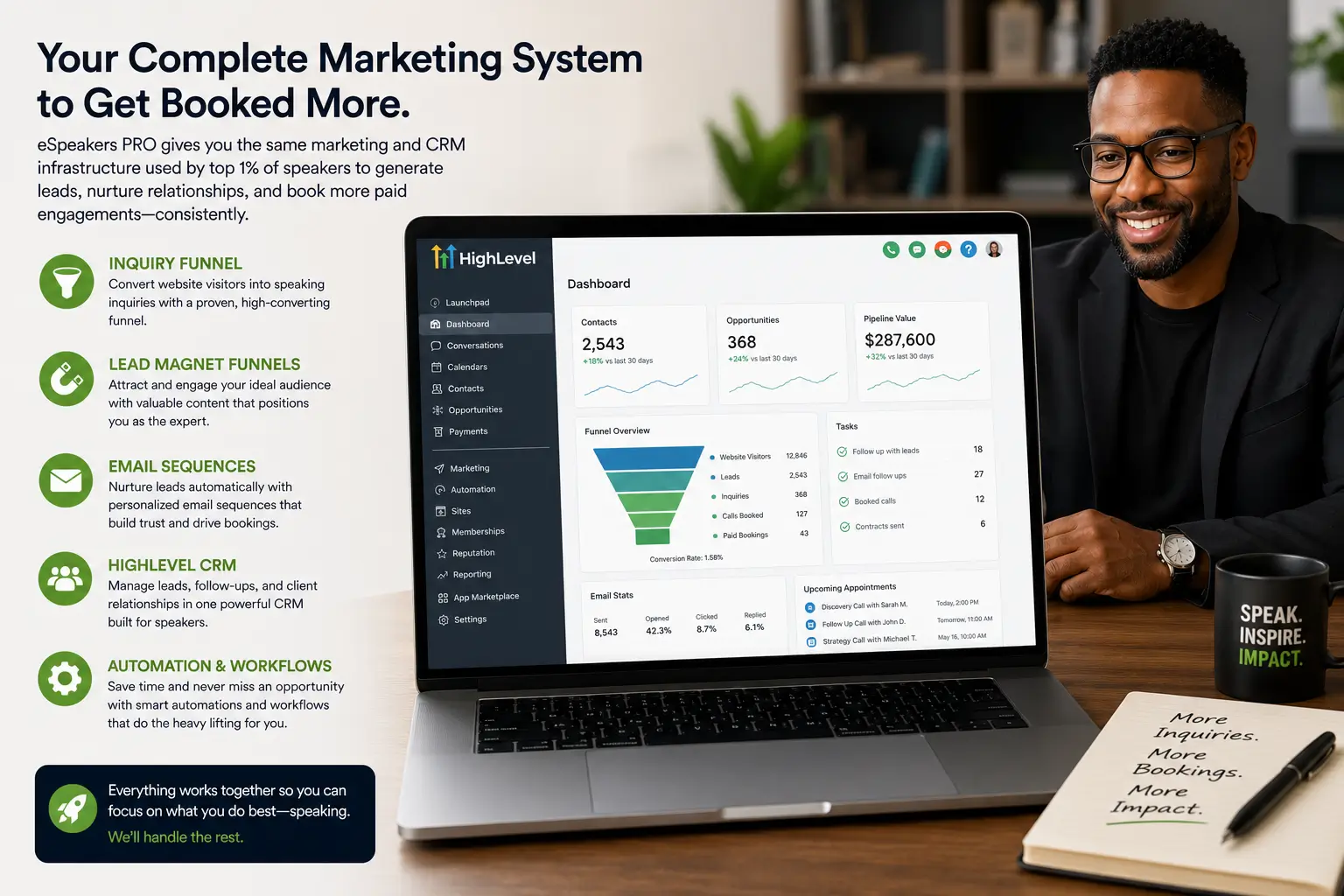 Speaker marketing system inside eSpeakers PRO, inquiry funnel, lead magnet funnel, email sequences, and HighLevel CRM automation for generating speaking leads consistently