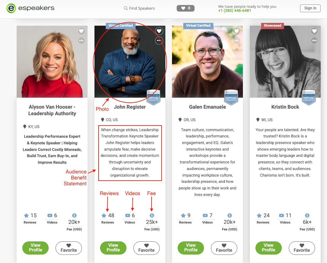 Speaker profile cards in eSpeakers Marketplace search results annotated to show photo, audience benefit statement, reviews, videos, and fee