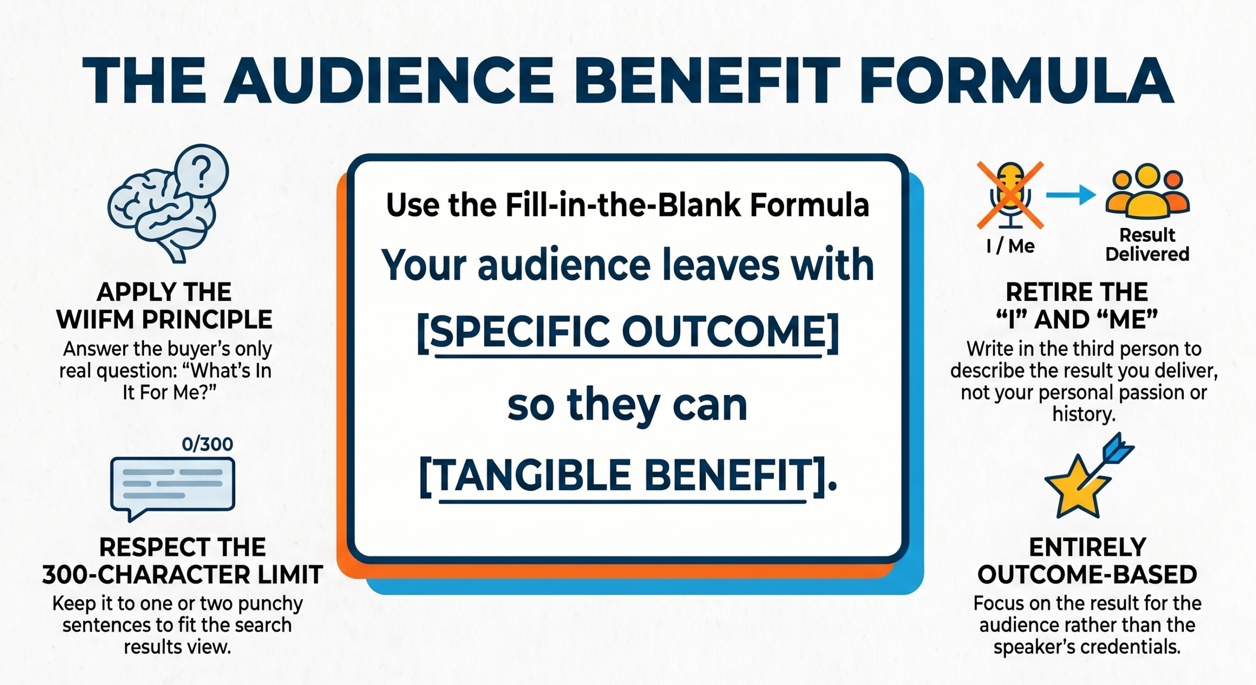 Audience benefit statement formula infographic showing how speakers pair a specific outcome with a tangible benefit