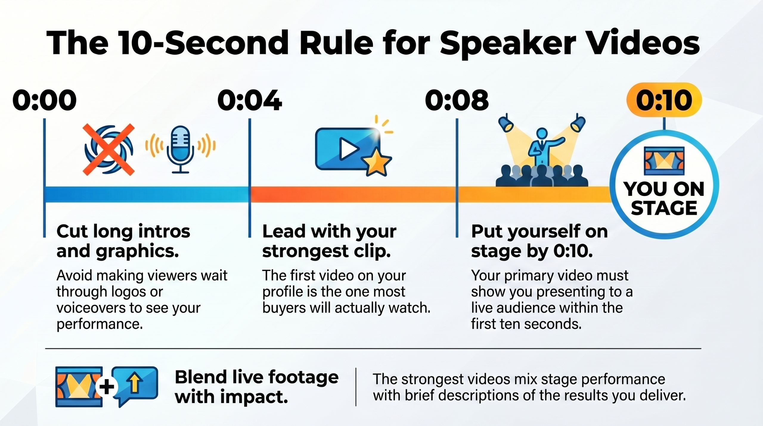 Speaker demo video timeline showing the 10-second rule for getting on stage in front of an audience fast